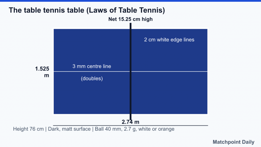 Top view of a 2.74 x 1.525 m table tennis table with 15.25 cm net, white edge lines and doubles centre line